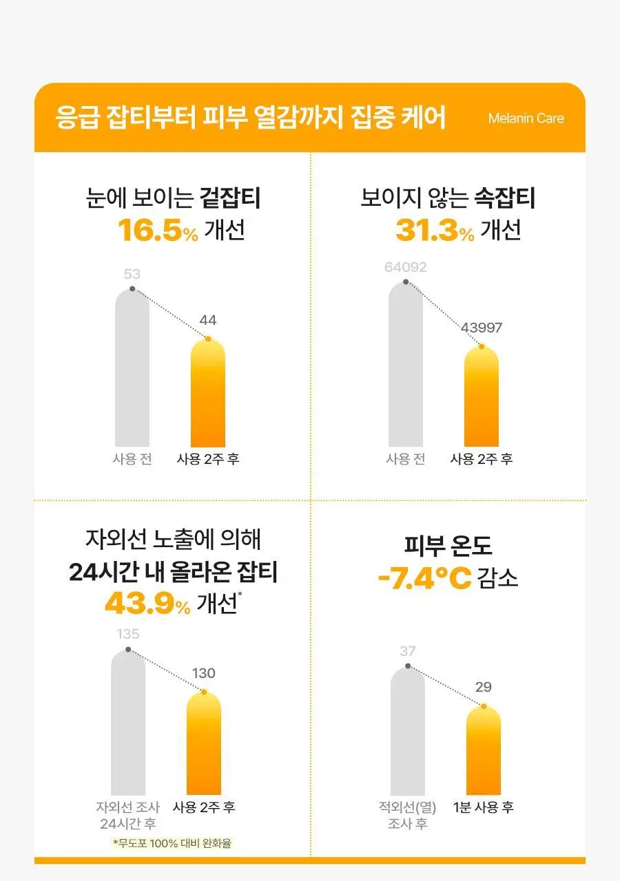 [NEW/잡티케어] 닥터지 비타 클리어 하이드로겔 잡티 패치 4회분(2매*4) 상세페이지 13